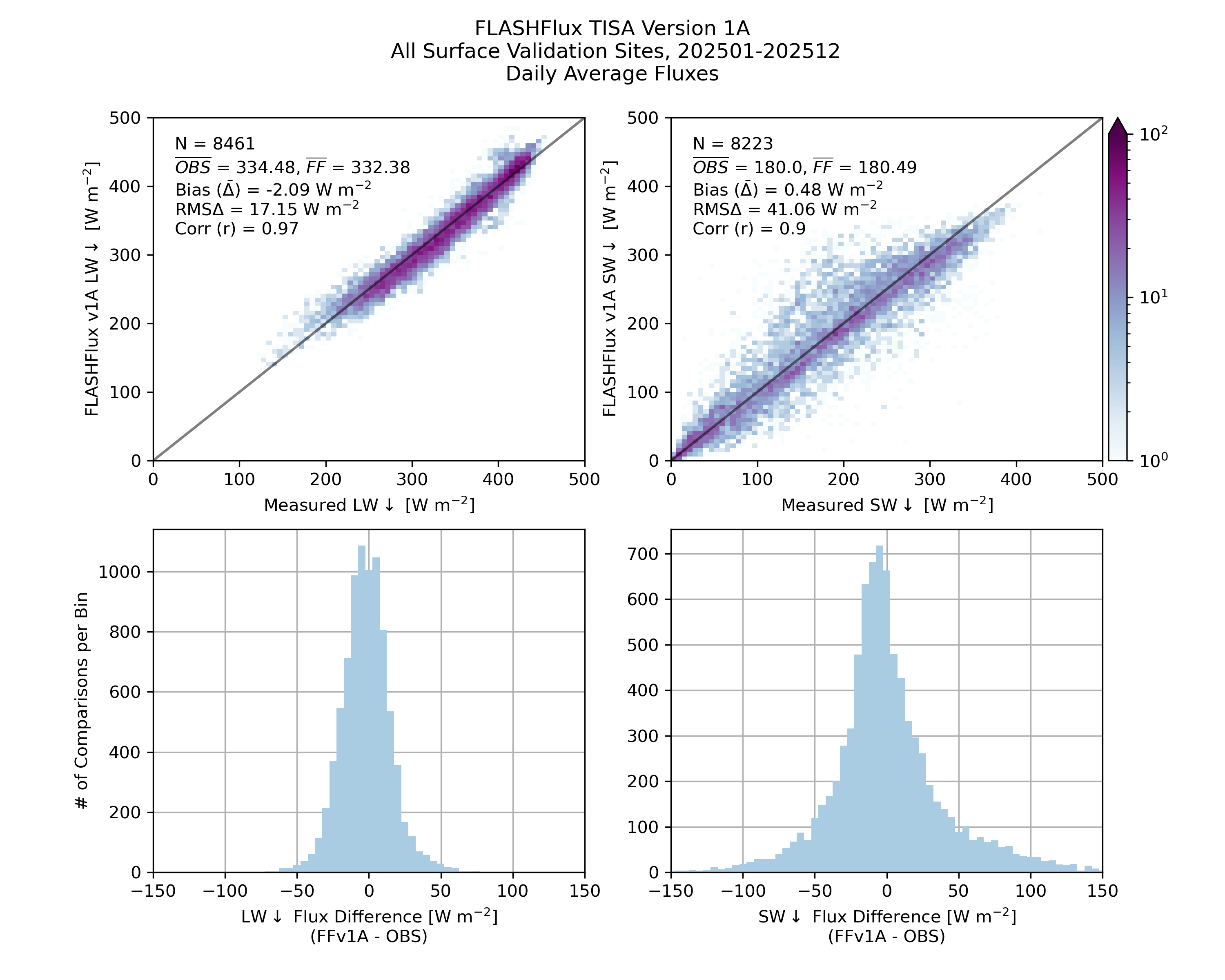 Shortwave validation image