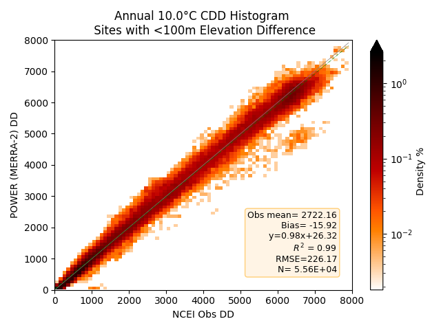 Cooling Degree Days 10.0, within 100m