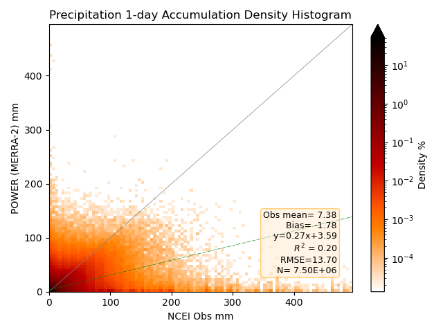 Accumulated Precipitation 1