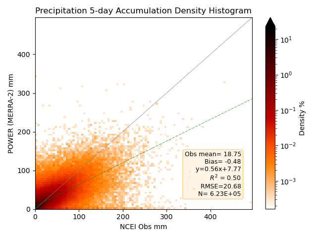Accumulated Precipitation 5