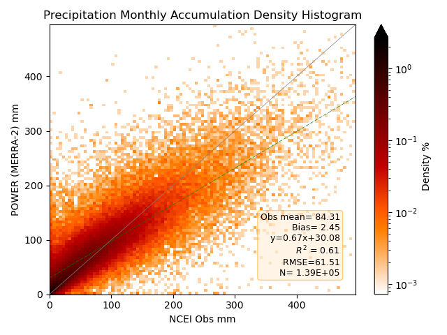 Accumulated Precipitation 30