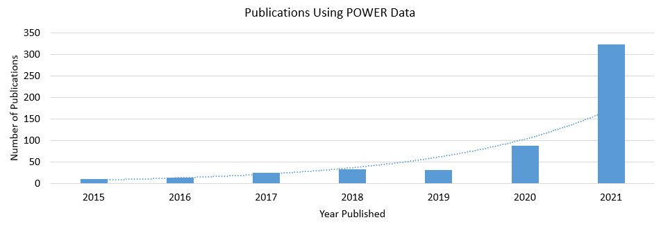 Publications Using POWER Data